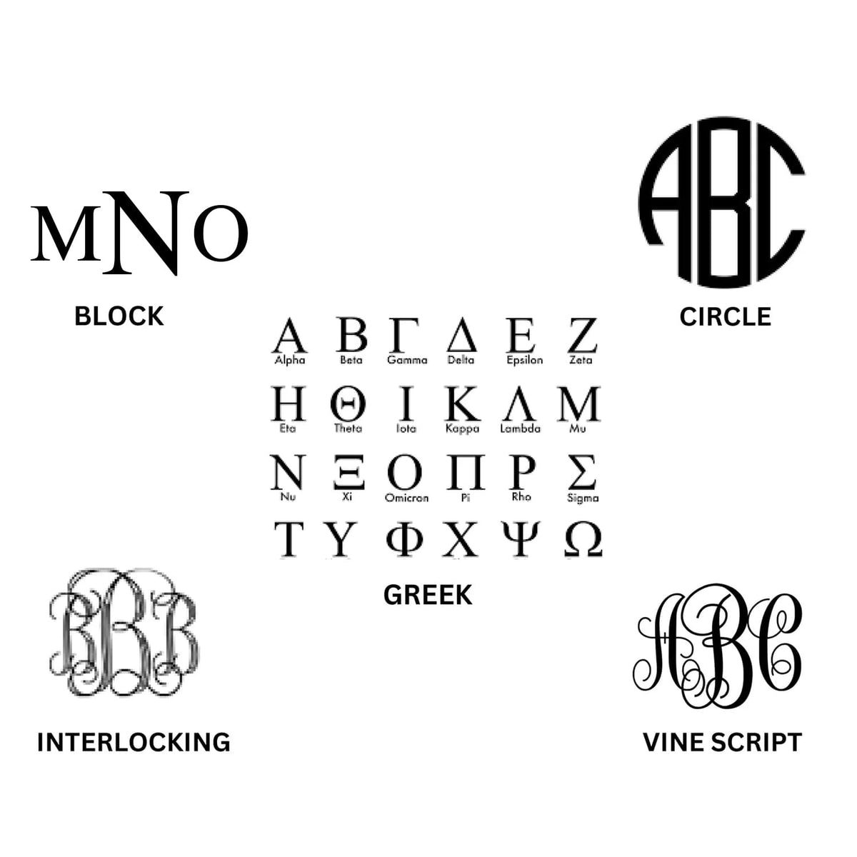 Monogram Guide Monogram Guide – The Sterling Link